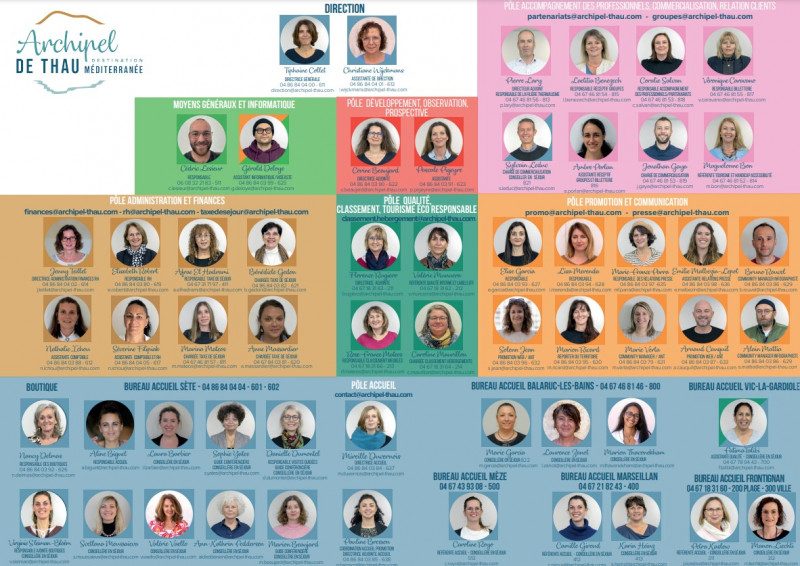 Organigramme