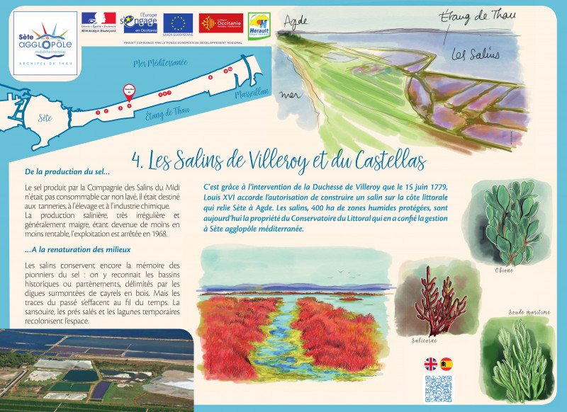 LES SALINS DU CASTELLAS